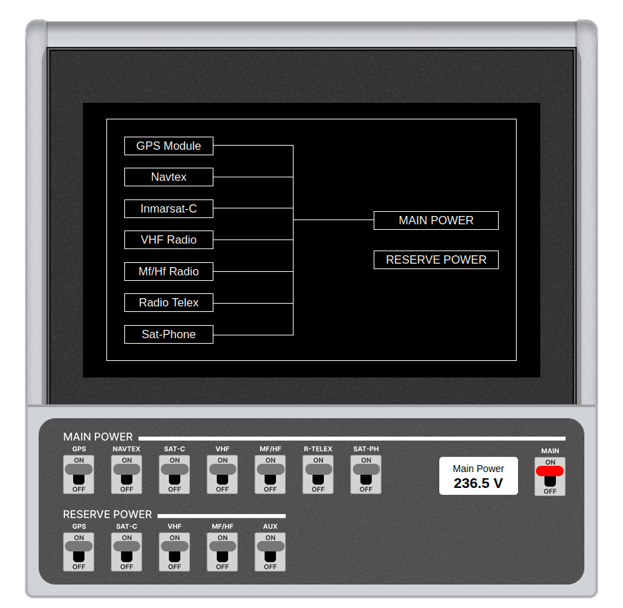 Power Switchboard